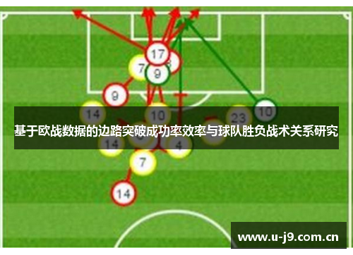 基于欧战数据的边路突破成功率效率与球队胜负战术关系研究 基于欧战数据的边路突破成功率效率与球队胜负战术关系研究